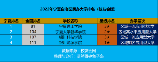宁夏大学新华学院真实评价(宁夏大学新华学院好吗)插图