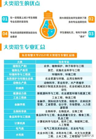 东北农业大学农学专业代码(东北农业大学的院校代码是多少)插图3