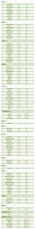 中国有多少所本科和大专院校(中国有多少本科大学多少专科)插图17