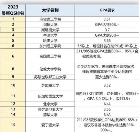 世界前五十名大学最新排名(世界前五十名大学排行榜)插图