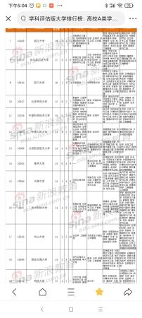 厦门大学学科评估结果排名(厦门大学学科评估结果 2019)插图1