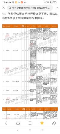 厦门大学学科评估结果排名(厦门大学学科评估结果 2019)插图2
