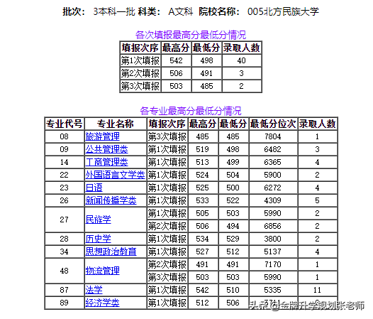 北方民族大学算什么水平大学(北方民族大学怎么样在全国有名吗)插图1