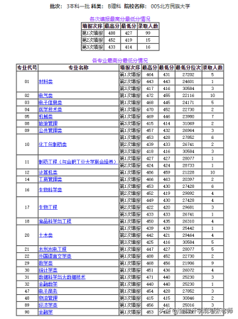 北方民族大学算什么水平大学(北方民族大学怎么样在全国有名吗)插图2