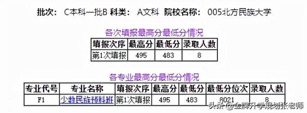北方民族大学算什么水平大学(北方民族大学怎么样在全国有名吗)插图3