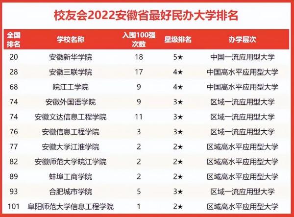 安徽最好的大学排名前十(安徽最好的十五所大学)插图3