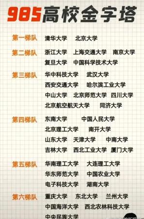 985大学排名一览表(全国985排名前十的大学名单)插图