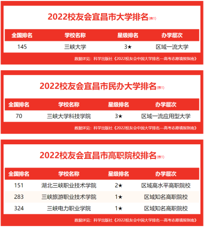 宜昌三峡职业学校地址(宜昌三峡职业技术学院是中专还是大专)插图1