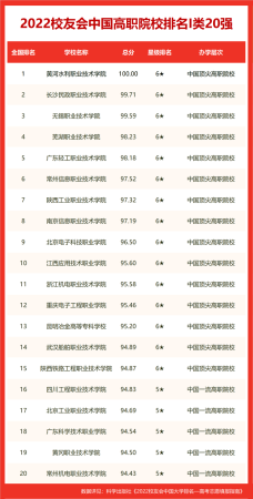 宜昌三峡职业学校地址(宜昌三峡职业技术学院是中专还是大专)插图10