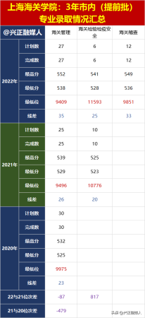 上海海关学院提前批次录取分数(上海海关学院提前批次怎么样)插图