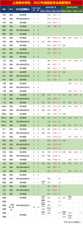 上海海关学院提前批次录取分数(上海海关学院提前批次怎么样)插图3