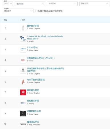 世界前十名的音乐学院排名(世界前十名的音乐学院有哪些)插图