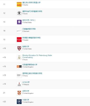 世界前十名的音乐学院排名(世界前十名的音乐学院有哪些)插图1