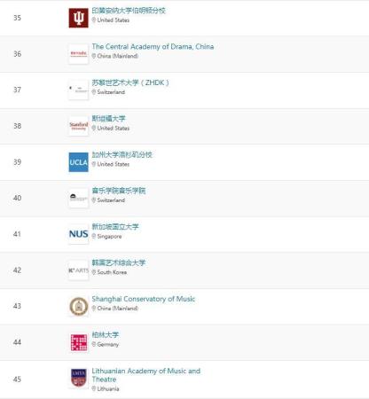 世界前十名的音乐学院排名(世界前十名的音乐学院有哪些)插图3
