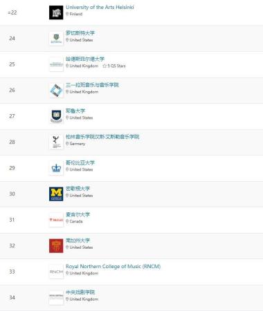 世界前十名的音乐学院排名(世界前十名的音乐学院有哪些)插图2