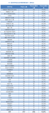 中国计量大学王牌专业排名(中国计量大学重点学科)插图8