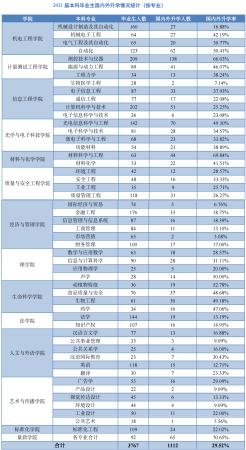 中国计量大学王牌专业排名(中国计量大学重点学科)插图9