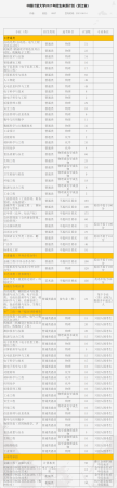中国计量大学王牌专业排名(中国计量大学重点学科)插图13
