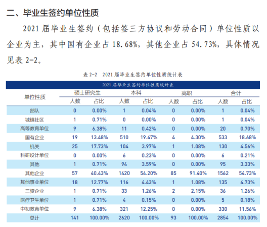 北京联合大学是名校吗(北京联合大学是什么)插图4