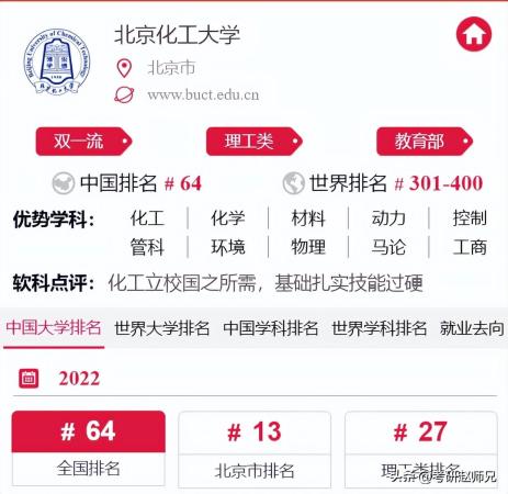 北京化工大学到底好不好(北京化工大学多厉害北京化工大学的法学怎么样)插图