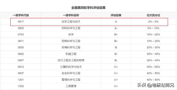 北京化工大学到底好不好(北京化工大学多厉害北京化工大学的法学怎么样)插图1