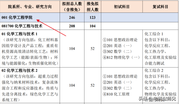 北京化工大学到底好不好(北京化工大学多厉害北京化工大学的法学怎么样)插图2