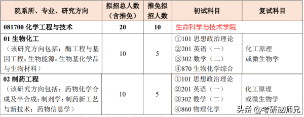北京化工大学到底好不好(北京化工大学多厉害北京化工大学的法学怎么样)插图4