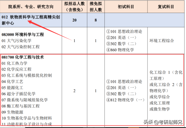 北京化工大学到底好不好(北京化工大学多厉害北京化工大学的法学怎么样)插图5