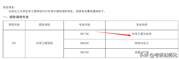 北京化工大学到底好不好(北京化工大学多厉害北京化工大学的法学怎么样)插图7