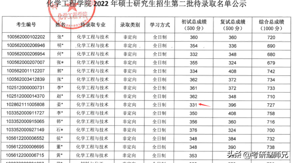 北京化工大学到底好不好(北京化工大学多厉害北京化工大学的法学怎么样)插图9