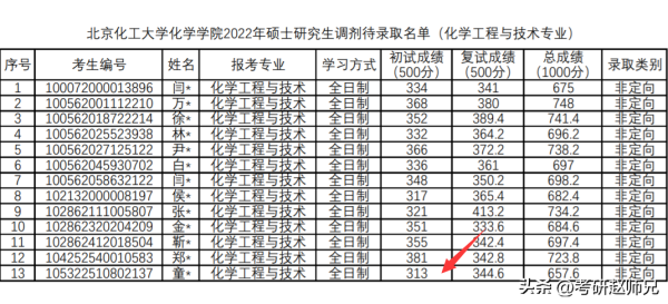 北京化工大学到底好不好(北京化工大学多厉害北京化工大学的法学怎么样)插图12