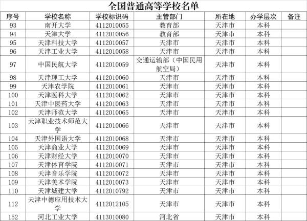 天津商业大学在天津排名(天津商业大学全国排名多少位)插图