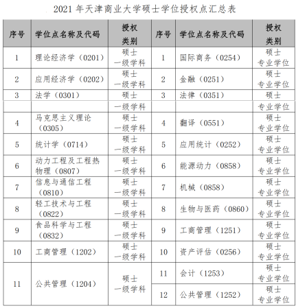 天津商业大学在天津排名(天津商业大学全国排名多少位)插图4