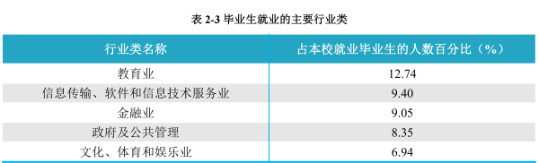 天津商业大学在天津排名(天津商业大学全国排名多少位)插图11