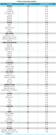 天津商业大学在天津排名(天津商业大学全国排名多少位)插图10