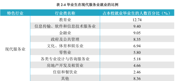 天津商业大学在天津排名(天津商业大学全国排名多少位)插图12