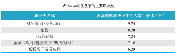 天津商业大学在天津排名(天津商业大学全国排名多少位)插图13