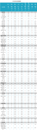 天津商业大学在天津排名(天津商业大学全国排名多少位)插图14