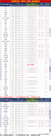 兰州财经大学有多强(兰州财经大学是985211)插图1