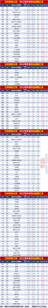 兰州财经大学有多强(兰州财经大学是985211)插图2