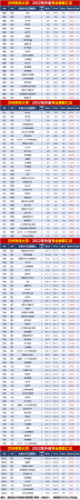兰州财经大学有多强(兰州财经大学是985211)插图3