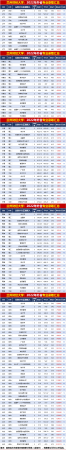 兰州财经大学有多强(兰州财经大学是985211)插图5