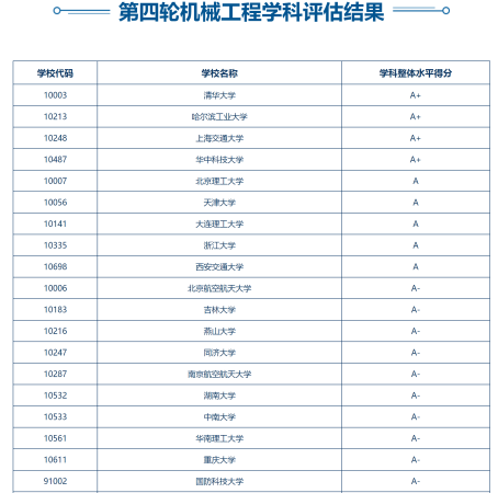 合肥工业大学机械类(合肥工业大学 机械学院)插图