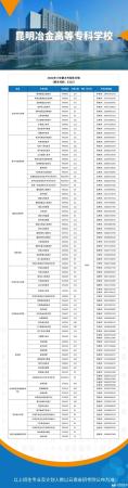 云南最好的公办学校(云南的公办学校)插图