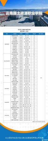 云南最好的公办学校(云南的公办学校)插图1