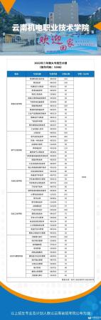 云南最好的公办学校(云南的公办学校)插图6