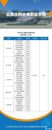 云南最好的公办学校(云南的公办学校)插图9