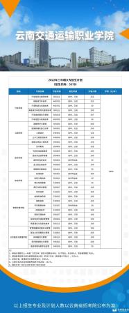 云南最好的公办学校(云南的公办学校)插图11