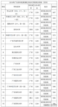 广东一本大学全部排名(广东一本大学的排名)插图11