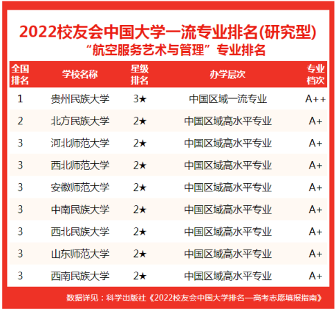 全国空乘专业排行榜(航空空乘大学排行)插图1